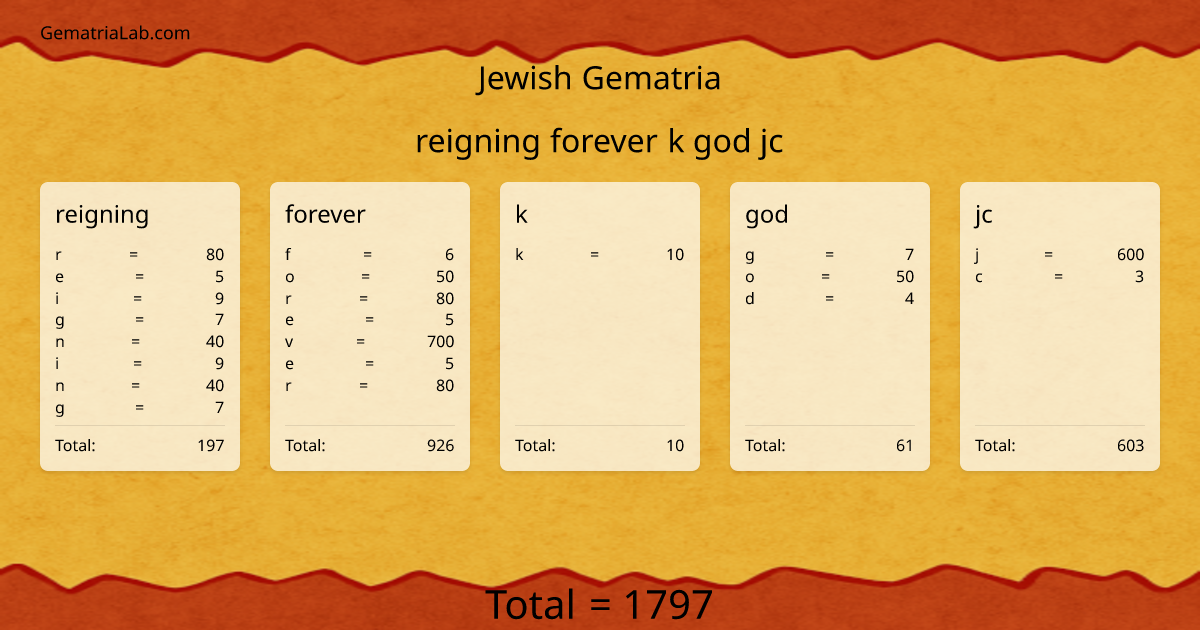 reigning forever k god jc in jewish Gematria